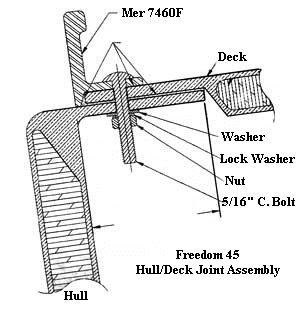 Freedom 45 Hull/Deck Joint Assembly